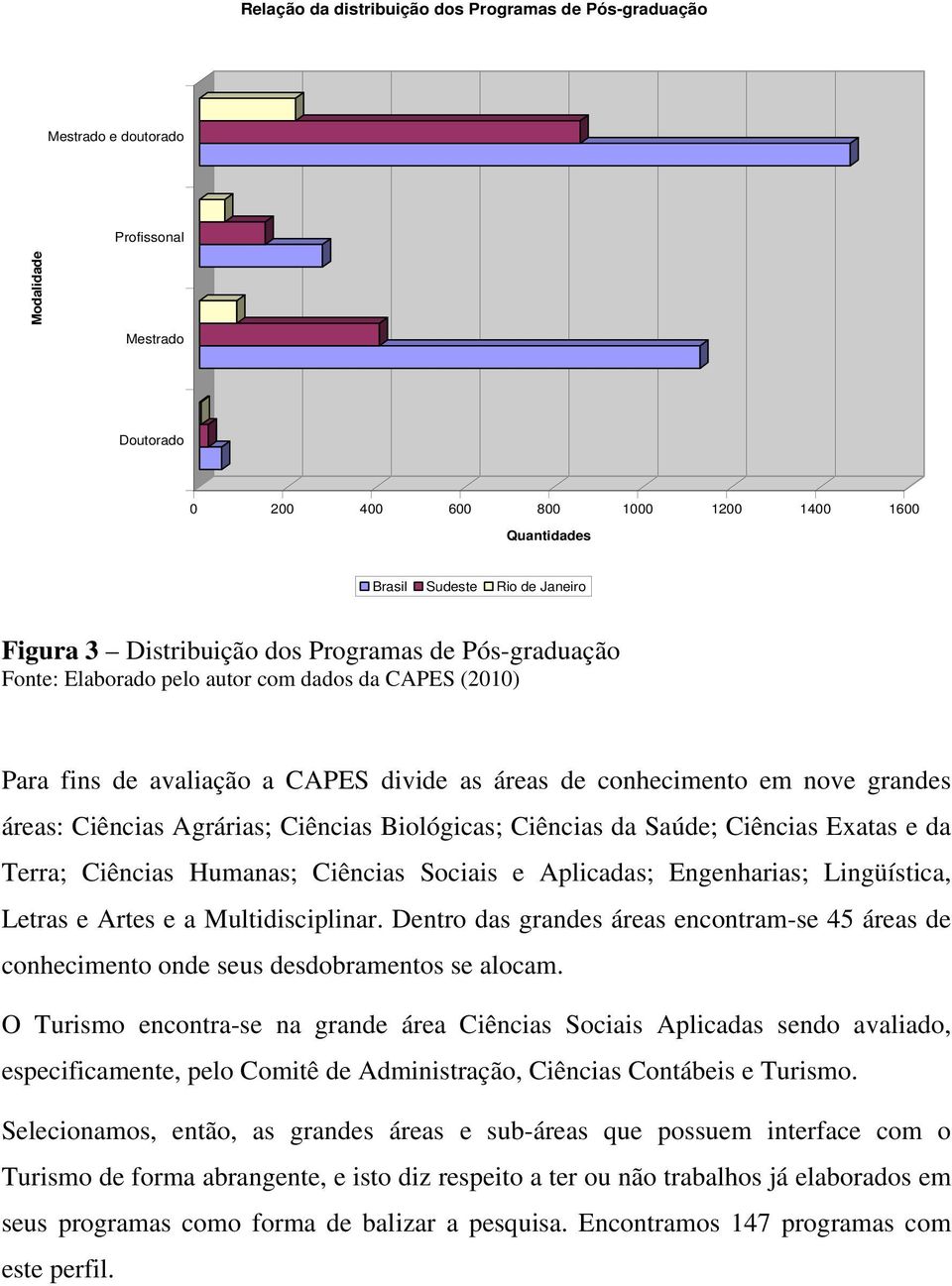 Ciências Agrárias; Ciências Biológicas; Ciências da Saúde; Ciências Exatas e da Terra; Ciências Humanas; Ciências Sociais e Aplicadas; Engenharias; Lingüística, Letras e Artes e a Multidisciplinar.