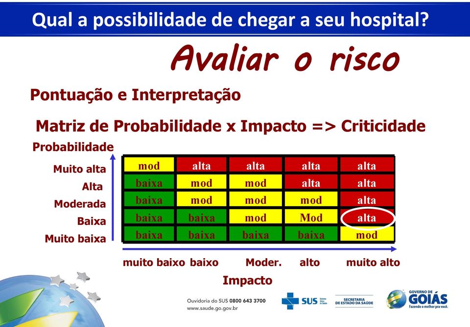 => Criticidade Muito alta Alta Moderada Baixa Muito baixa mod baixa baixa baixa baixa alta