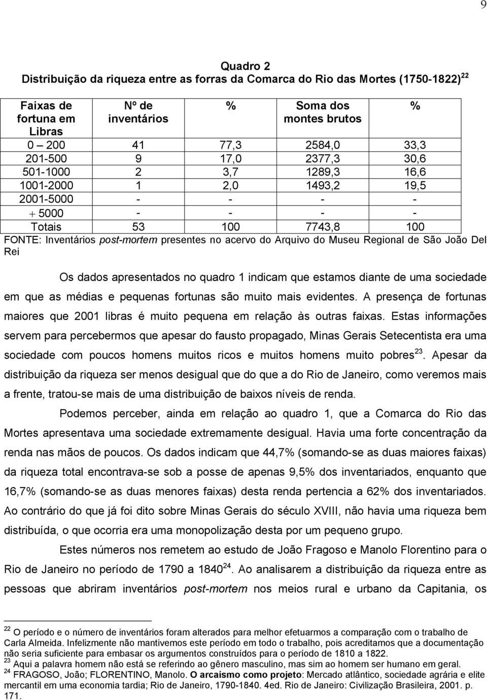 Museu Regional de São João Del Rei Os dados apresentados no quadro 1 indicam que estamos diante de uma sociedade em que as médias e pequenas fortunas são muito mais evidentes.