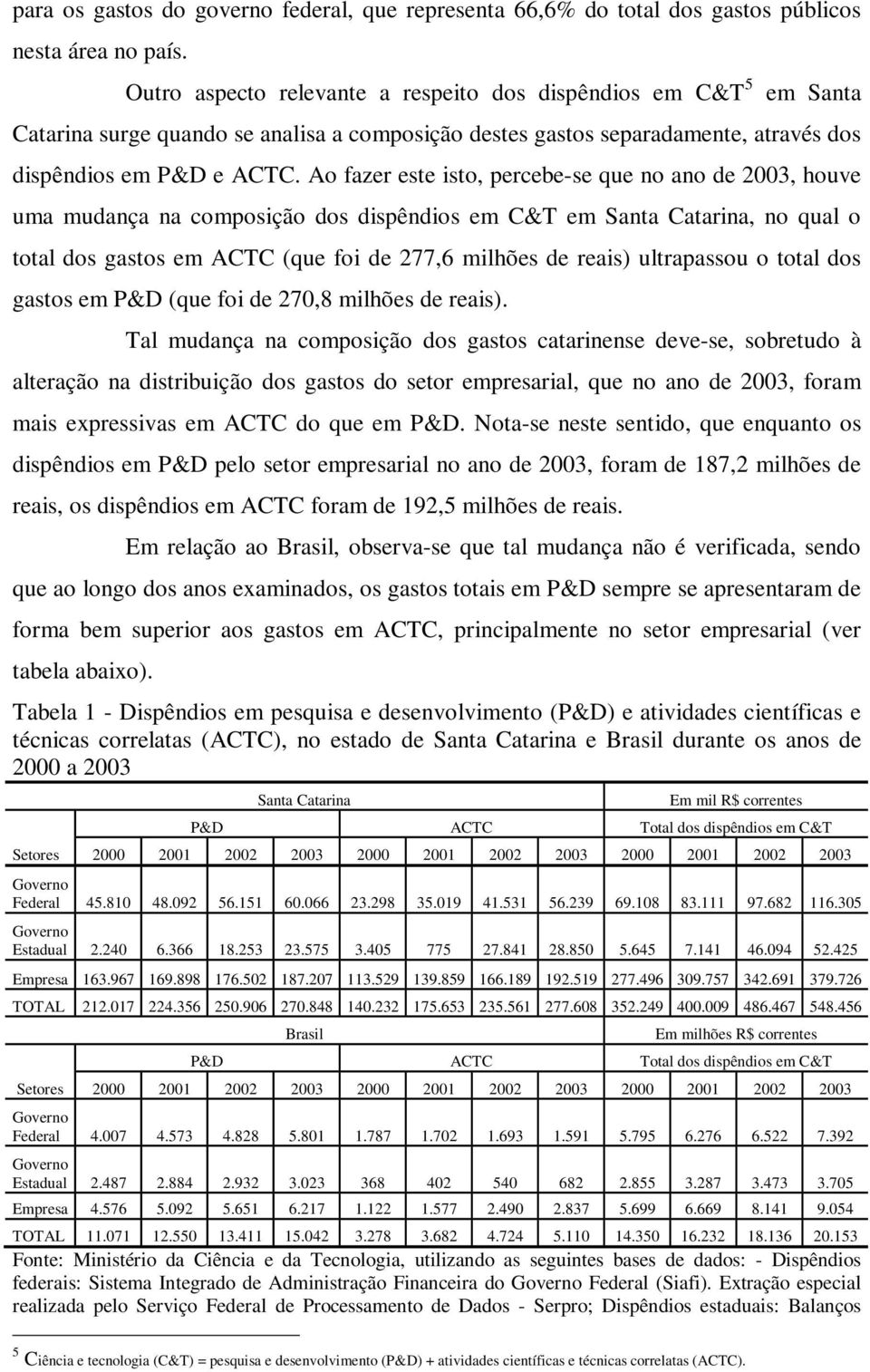 Ao fazer este isto, percebe-se que no ano de 2003, houve uma mudança na composição dos dispêndios em C&T em Santa Catarina, no qual o total dos gastos em ACTC (que foi de 277,6 milhões de reais)