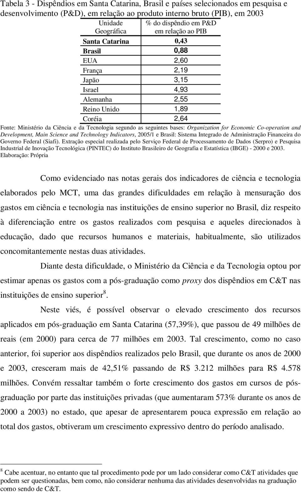 seguintes bases: Organization for Economic Co-operation and Development, Main Science and Technology Indicators, 2005/1 e Brasil: Sistema Integrado de Administração Financeira do Governo Federal