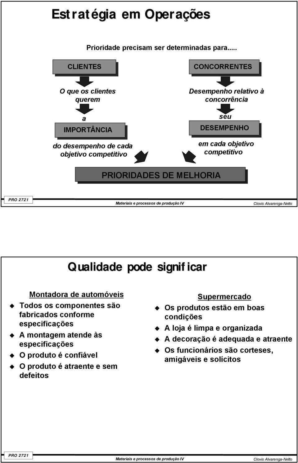 cada objetivo competitivo PRIORIDADES DE MELHORIA Qualidade pode significar Montadora de automóveis Todos os componentes são fabricados conforme especificações