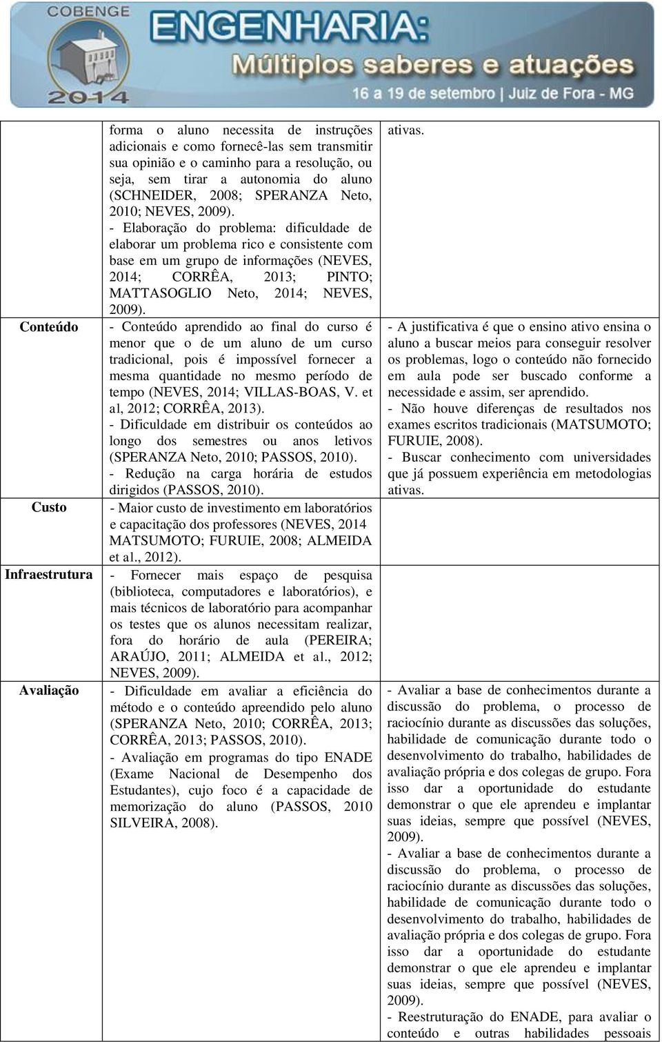 - Elaboração do problema: dificuldade de elaborar um problema rico e consistente com base em um grupo de informações (NEVES, 2014; CORRÊA, 2013; PINTO; MATTASOGLIO Neto, 2014; NEVES, 2009).