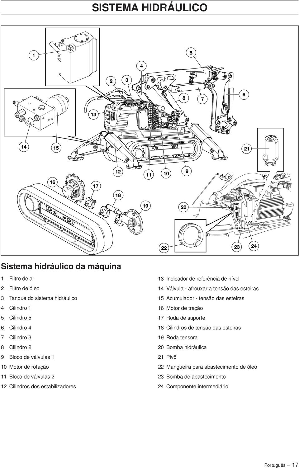 nível 14 Válvula - afrouxar a tensão das esteiras 15 Acumulador - tensão das esteiras 16 Motor de tração 17 Roda de suporte 18 Cilindros de tensão das