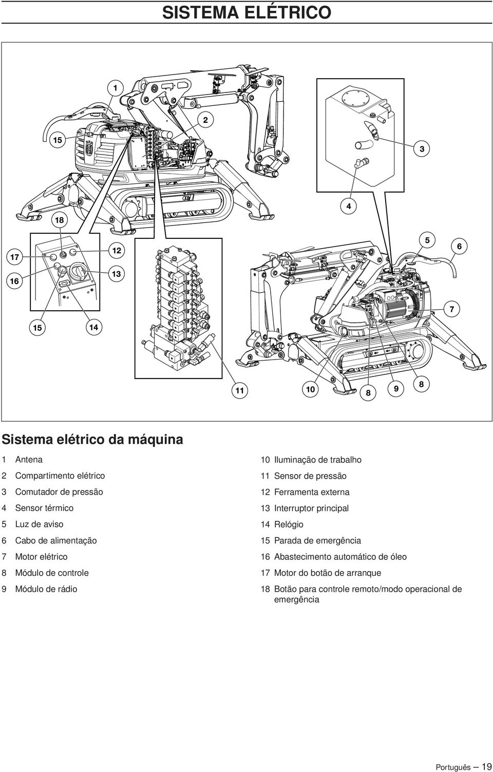 11 Sensor de pressão 12 Ferramenta externa 13 Interruptor principal 14 Relógio 15 Parada de emergência 16 Abastecimento