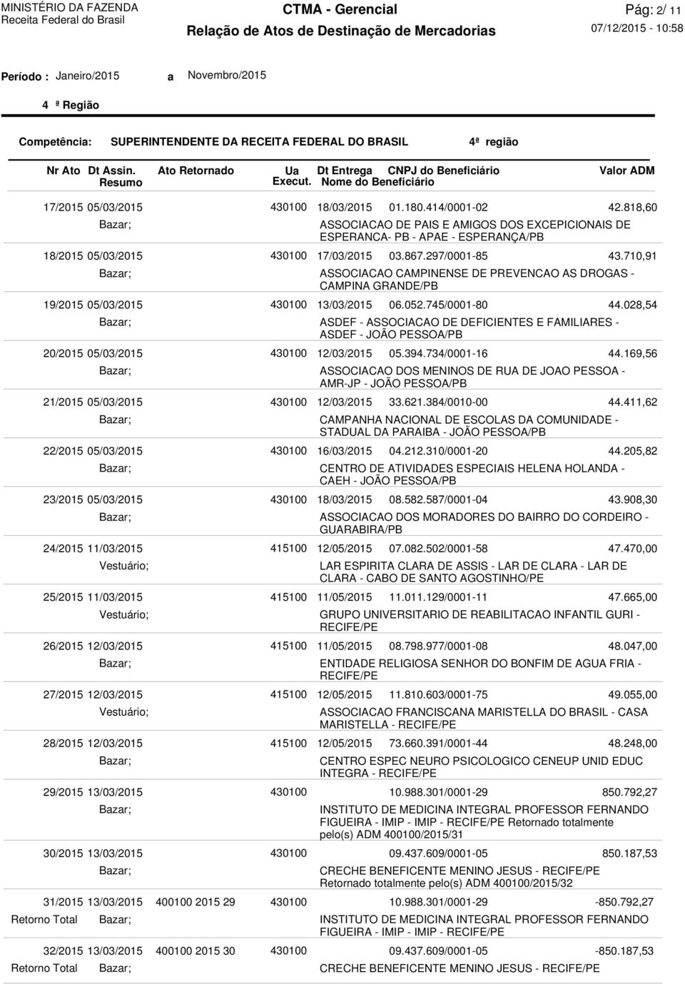 745/0001-80 ASDEF - ASSOCIACAO DE DEFICIENTES E FAMILIARES - ASDEF - JOÃO 44.028,54 20/2015 05/03/2015 12/03/2015 05.394.734/0001-16 ASSOCIACAO DOS MENINOS DE RUA DE JOAO PESSOA - AMR-JP - JOÃO 44.