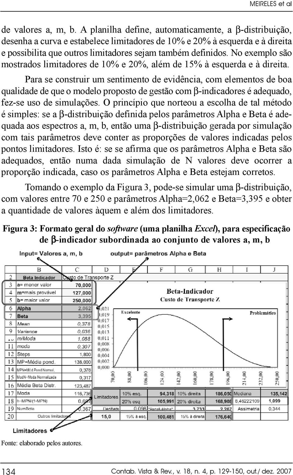 No exemplo são mostrados limitadores de 10% e 20%, além de 15% à esquerda e à direita.