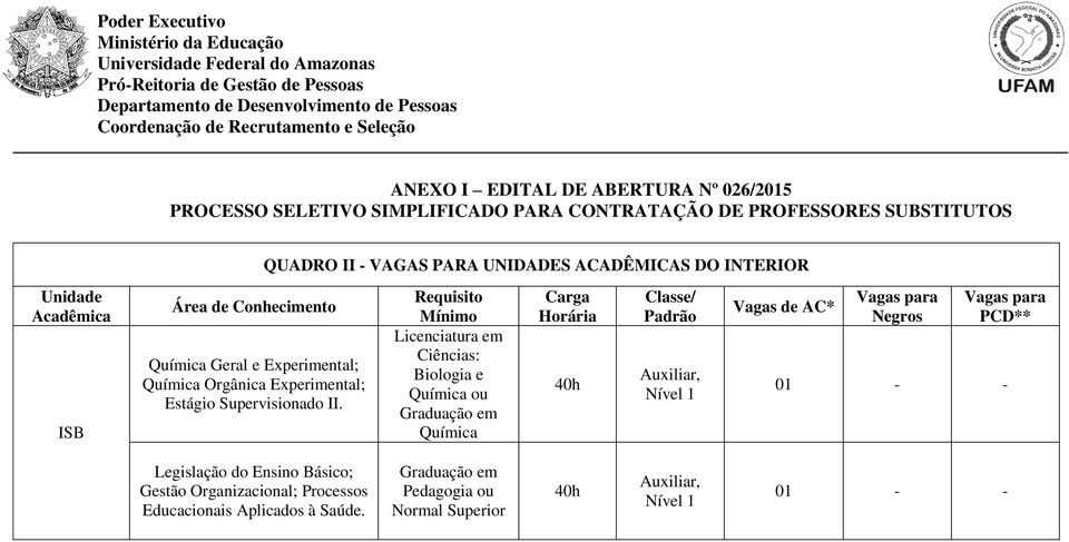 Requisito Mínimo Licenciatura em Ciências: Biologia e Química ou Química Carga Horária Classe/ Padrão Vagas de AC*