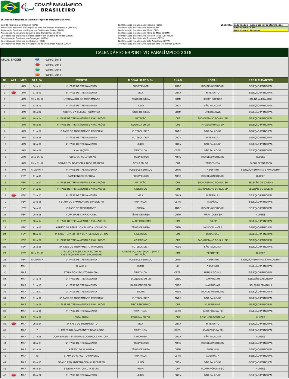 OREBRO/SWE SELEÇÃO PRINCIPAL 6 JAN 18 a 24 1ª FASE DE TREINAMENTO E AVALIAÇÕES CPB SÃO CAETANO DO SUL/SP SELEÇÃO PRINCIPAL 7 JAN 18 a 30 1ª FASE DE TREINAMENTO E AVALIAÇÕES ESGRIMA EM CR CPB