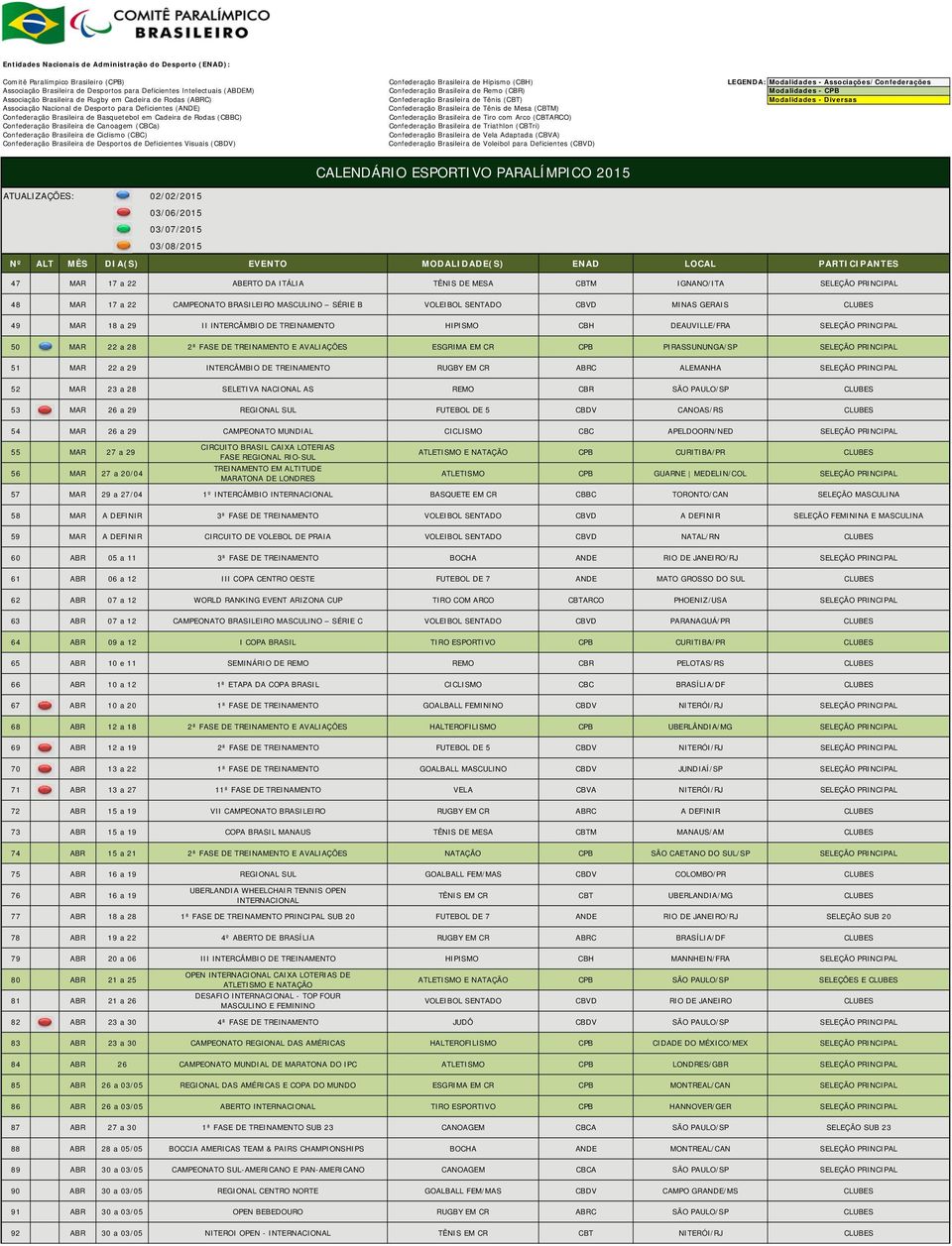 INTERCÂMBIO DE TREINAMENTO RUGBY EM CR ABRC ALEMANHA SELEÇÃO PRINCIPAL 52 MAR 23 a 28 SELETIVA NACIONAL AS REMO CBR SÃO PAULO/SP CLUBES 53 MAR 26 a 29 REGIONAL SUL FUTEBOL DE 5 CBDV CANOAS/RS CLUBES