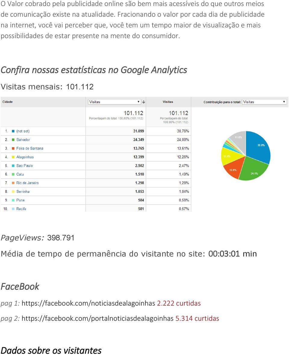 presente na mente do consumidor. Confira nossas estatísticas no Google Analytics Visitas mensais: 101.112 PageViews: 398.