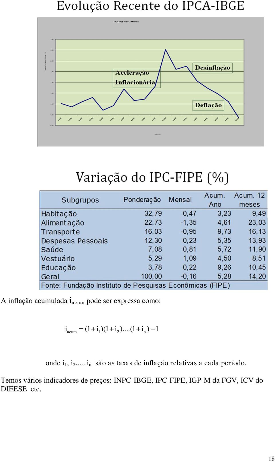 ..i n são as taxas de inflação relativas a cada período.