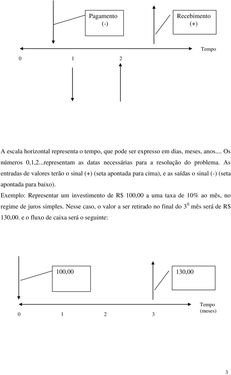 As entradas de valores terão o sinal (+) (seta apontada para cima), e as saídas o sinal (-) (seta apontada para baixo).