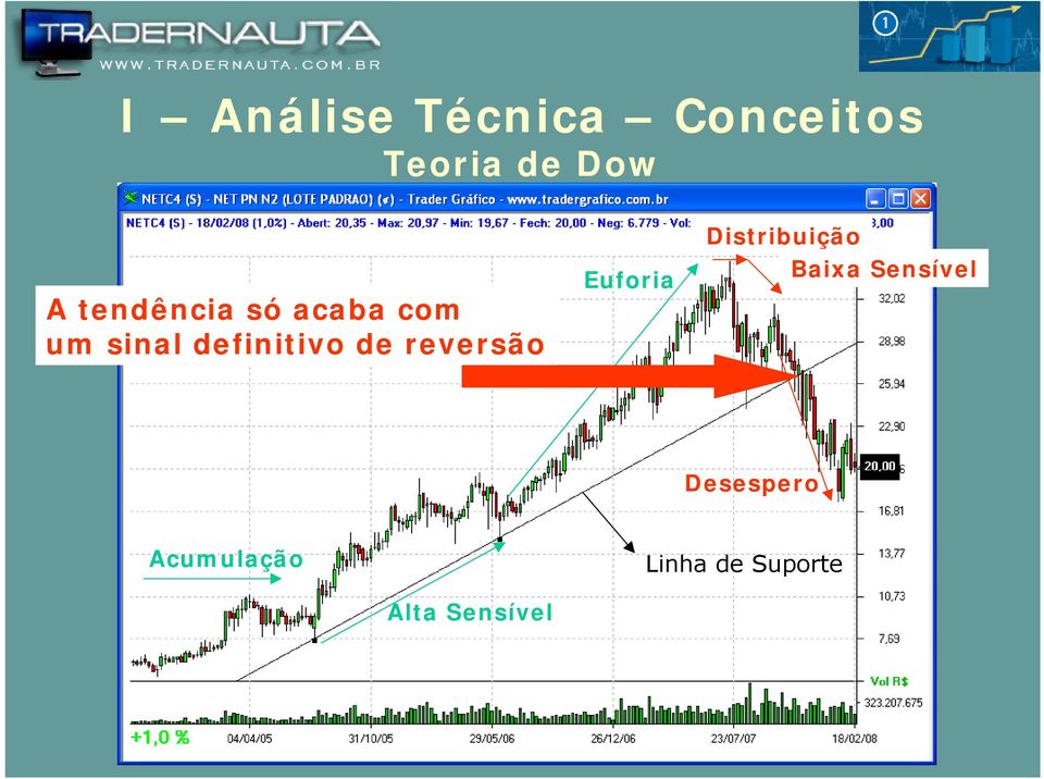 Distribuição Baixa Sensível Desespero