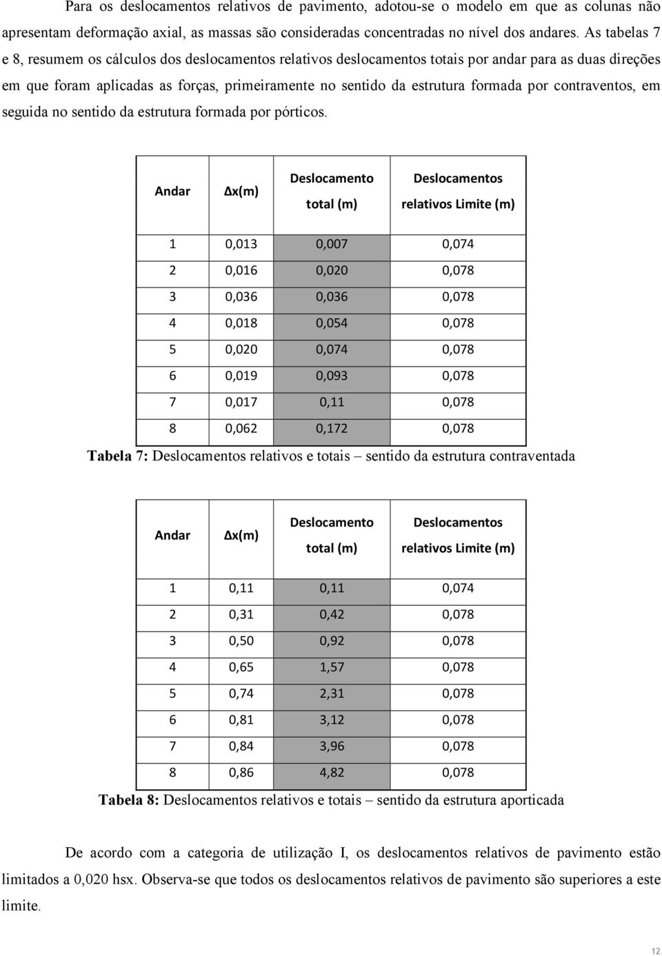 por contraventos, em seguida no sentido da estrutura formada por pórticos.