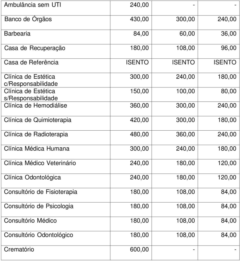 de Quimioterapia Clínica de Radioterapia 3 Clínica Médica Humana Clínica Médico Veterinário Clínica