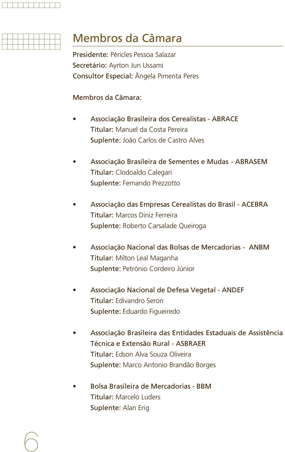 Cerealistas do Brasil - ACEBRA Titular: Marcos Diniz Ferreira Suplente: Roberto Carsalade Queiroga Associação Nacional das Bolsas de Mercadorias - ANBM Titular: Milton Leal Maganha Suplente: Petrónio