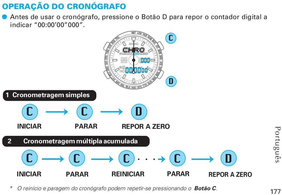 1 ronometragem simples INIIAR PARAR REPOR A ZERO 2 ronometragem múltipla