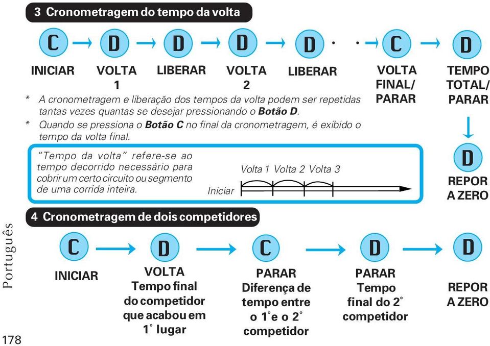 Tempo da volta refere-se ao tempo decorrido necessário para cobrir um certo circuito ou segmento de uma corrida inteira.