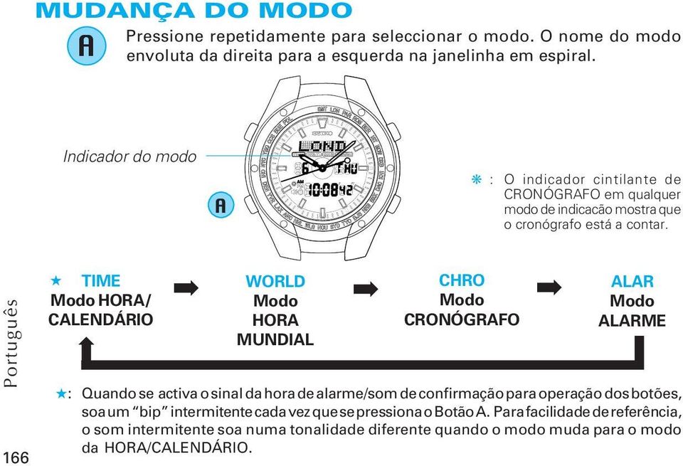 Português 166 TIME Modo HORA/ ALENÁRIO WORL Modo HORA MUNIAL HRO Modo RONÓGRAFO ALAR Modo ALARME : Quando se activa o sinal da hora de alarme/som de confirmação
