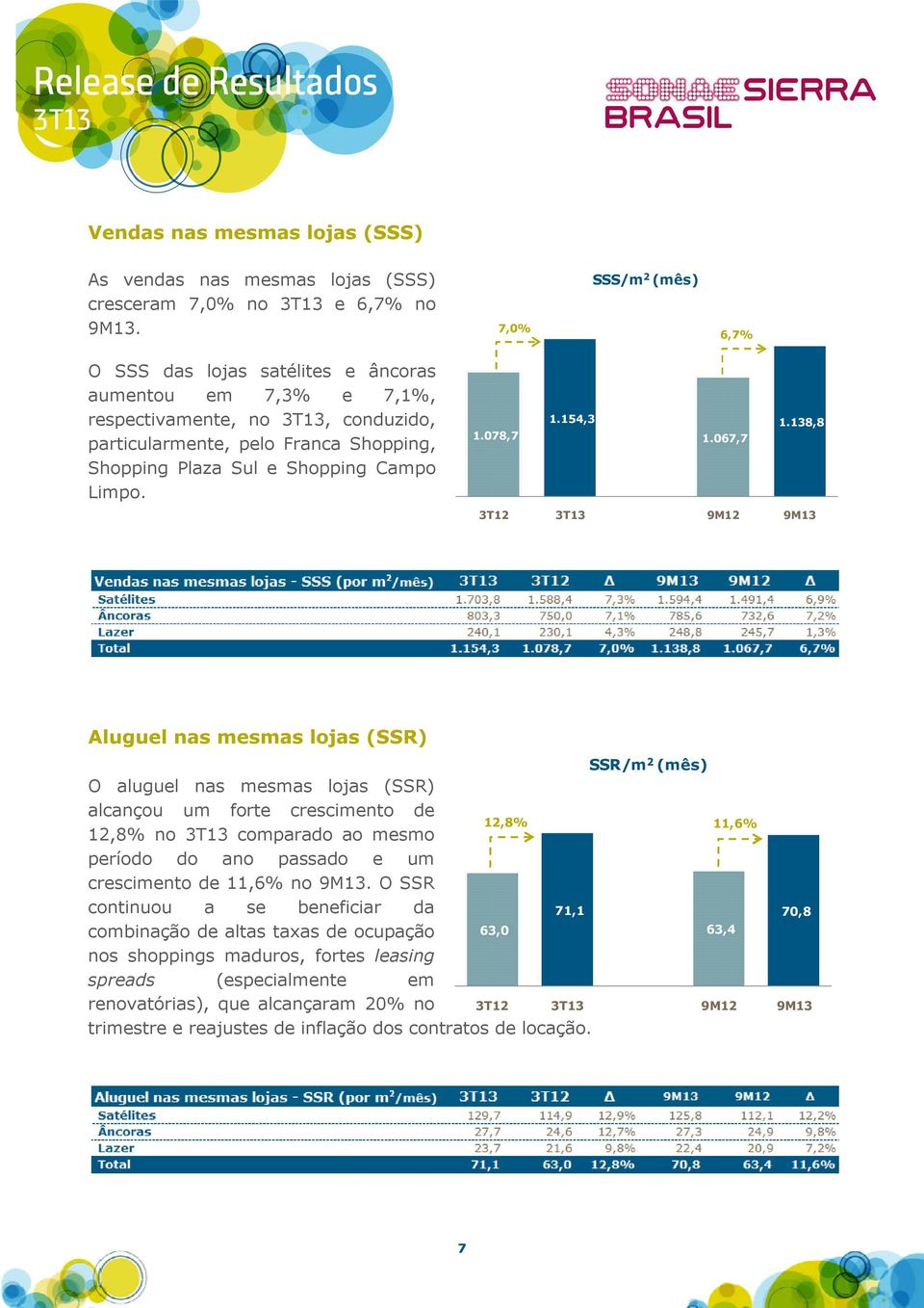 Limpo. 1.078,7 1.154,3 1.067,7 1.