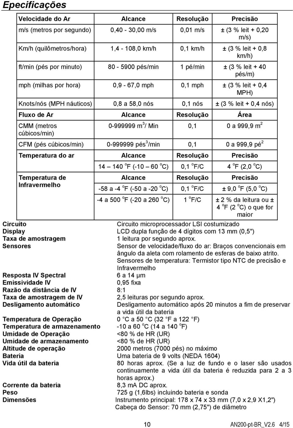 leit + 0,4 nós) Fluxo de Ar Alcance Resolução Área CMM (metros cúbicos/min) 0-999999 m 3 / Min 0,1 0 a 999,9 m 2 CFM (pés cúbicos/min) 0-999999 pés 3 /min 0,1 0 a 999,9 pé 2 Temperatura do ar Alcance