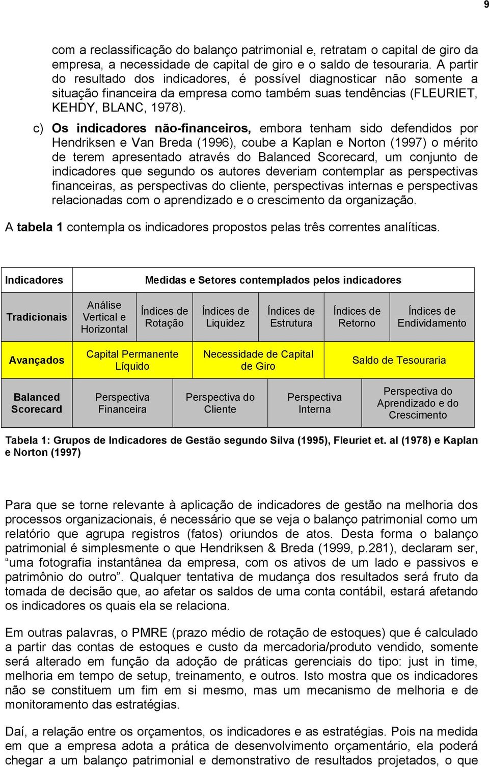 c) Os indicadores não-financeiros, embora tenham sido defendidos por Hendriksen e Van Breda (1996), coube a Kaplan e Norton (1997) o mérito de terem apresentado através do Balanced Scorecard, um