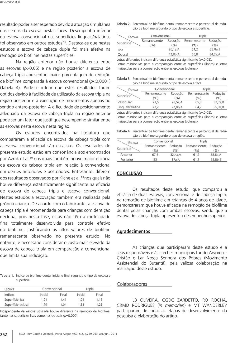 Destaca-se que nestes estudos a escova de cabeça dupla foi mais efetiva na remoção do biofilme nestas superfícies.