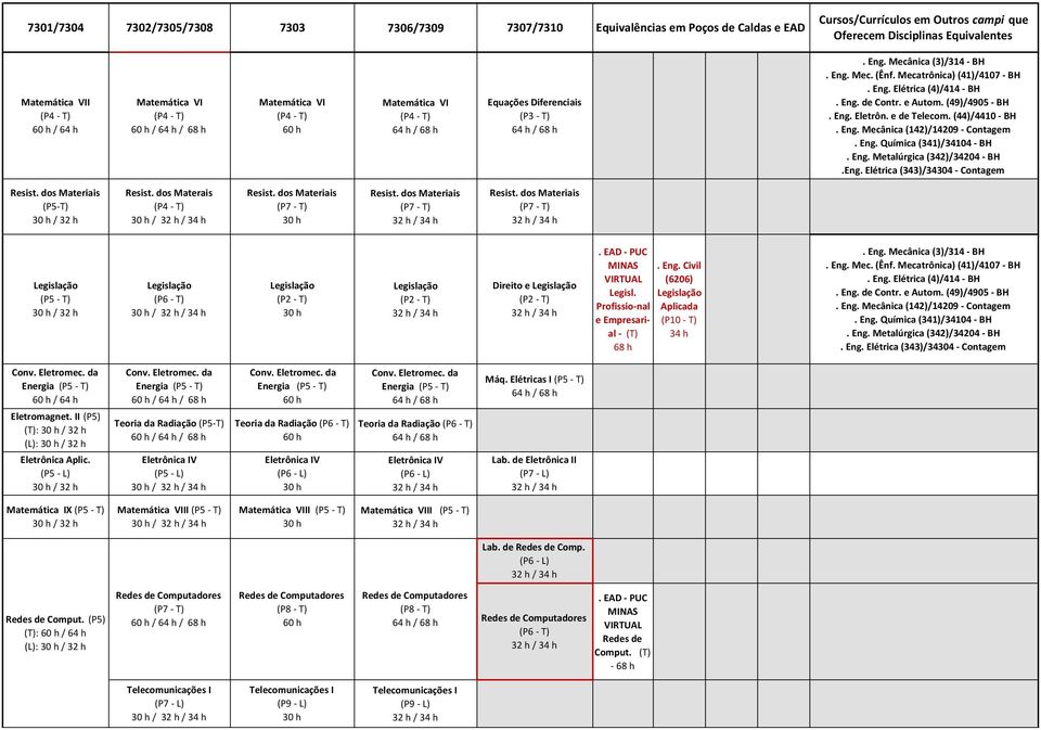 da Energia / 64 h Eletromagnet. II (P5) (T): / 32 h (L): / 32 h Eletrônica Aplic. (P5 - L) / 32 h Conv. Eletromec. da Energia / Teoria da Radiação (P5-T) / Eletrônica IV (P5 - L) / Conv. Eletromec. da Energia Teoria da Radiação Eletrônica IV (P6 - L) Conv.