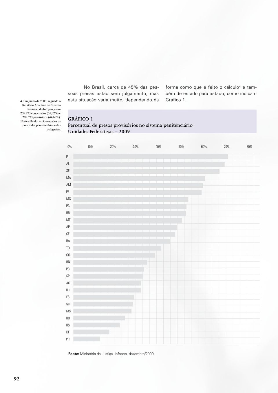 No Brasil, cerca de 45% das pessoas presas estão sem julgamento, mas esta situação varia muito, dependendo da Gráfico 1 Percentual de presos provisórios no sistema