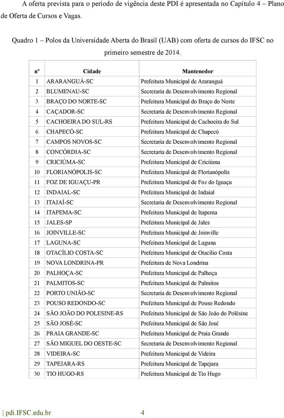 nº Cidade Mantenedor 1 ARARANGUÁ-SC Prefeitura Municipal de Araranguá 2 BLUMENAU-SC 3 BRAÇO DO NORTE-SC Prefeitura Municipal do Braço do Norte 4 CAÇADOR-SC 5 CACHOEIRA DO SUL-RS Prefeitura Municipal