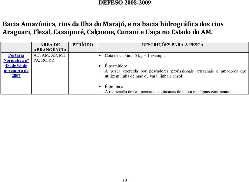Portaria Normativa nº 48, de 05 de novembro de 2007 AC, AM, AP, MT, PA, RO,RR, Cota de captura: 5 kg + 1 exemplar É