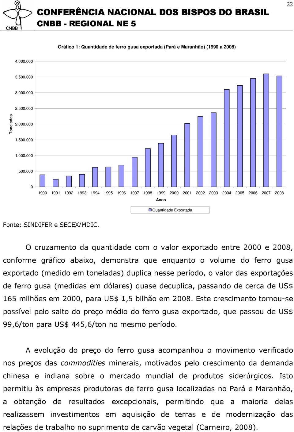 O cruzamento da quantidade com o valor exportado entre 2000 e 2008, conforme gráfico abaixo, demonstra que enquanto o volume do ferro gusa exportado (medido em toneladas) duplica nesse período, o