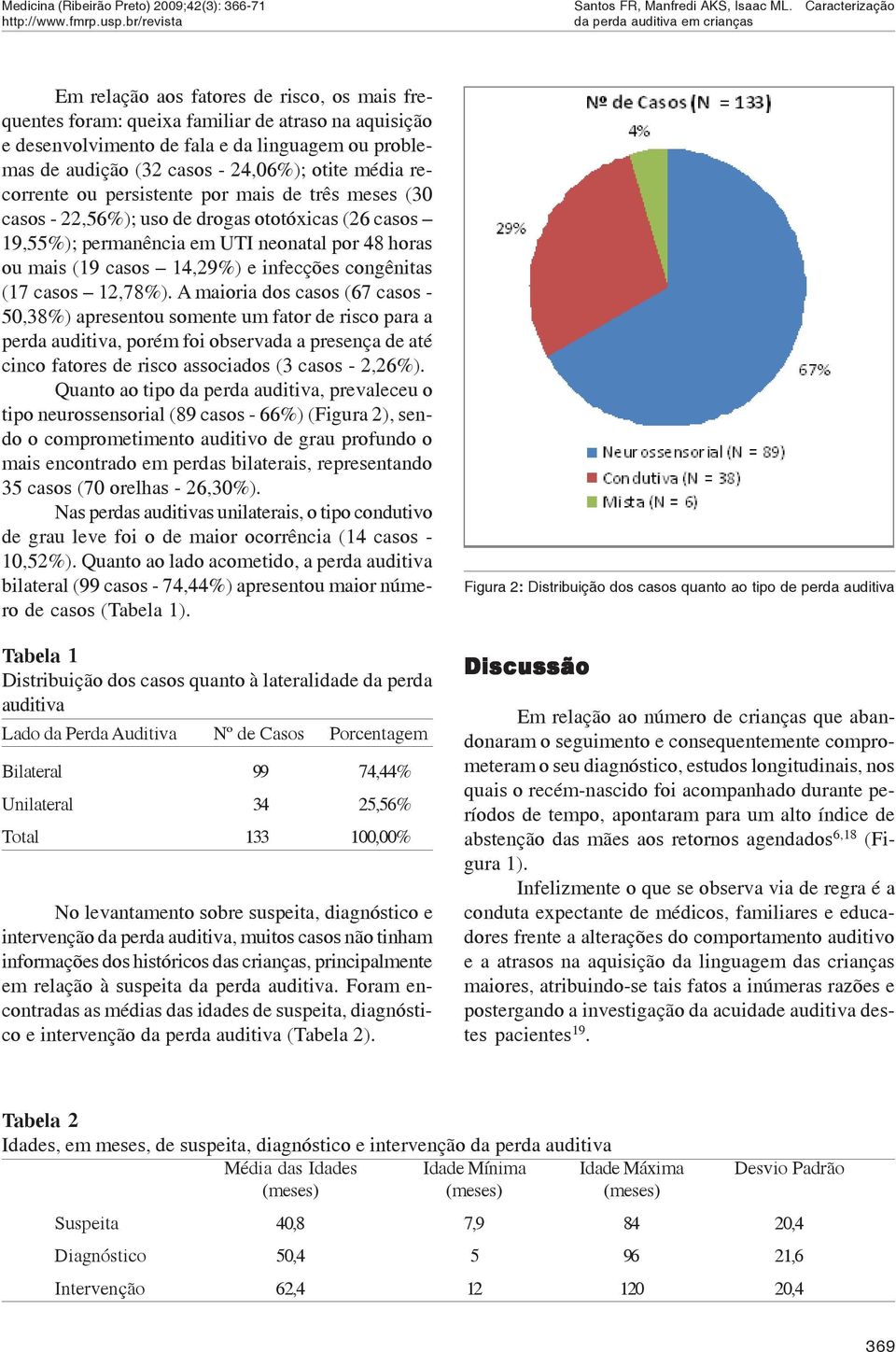 recorrente ou persistente por mais de três meses (30 casos - 22,56%); uso de drogas ototóxicas (26 casos 19,55%); permanência em UTI neonatal por 48 horas ou mais (19 casos 14,29%) e infecções