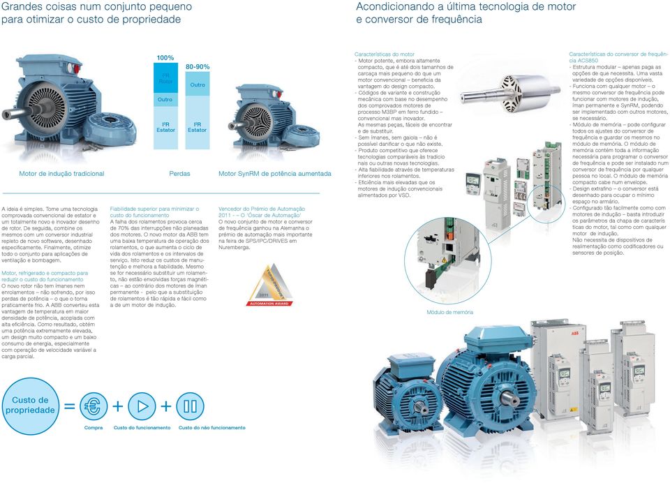 De seguida, combine os mesmos com um conversor industrial repleto de novo software, desenhado especificamente. Finalmente, otimize todo o conjunto para aplicações de ventilação e bombagem.