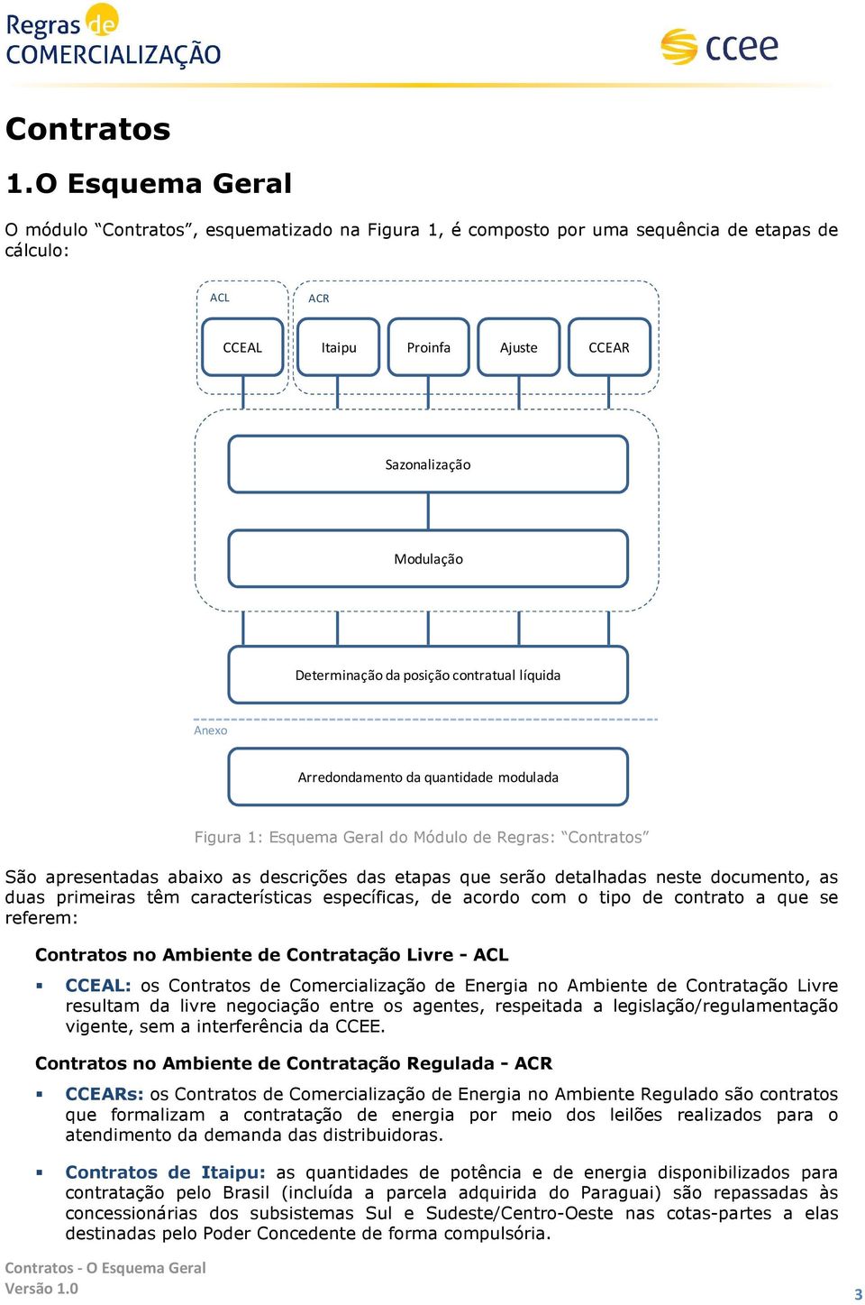 posição contratual líquida Anexo Arredondamento da quantidade modulada Figura 1: Esquema Geral do Módulo de Regras: Contratos São apresentadas abaixo as descrições das etapas que serão detalhadas