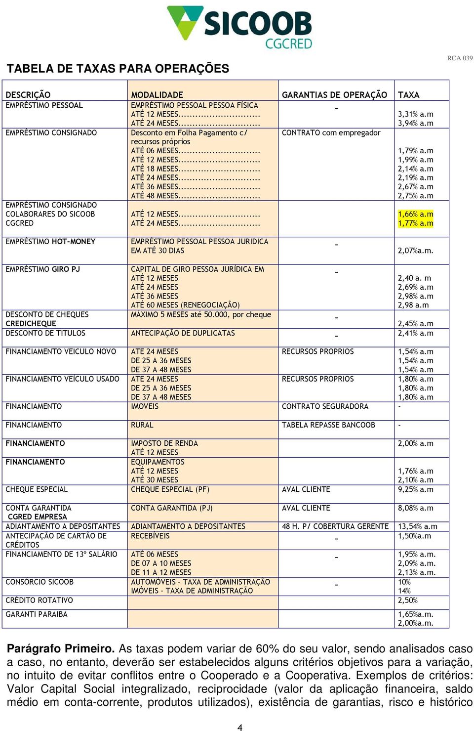 .. EMPRÉSTIMO CONSIGNADO COLABORARES DO SICOOB CGCRED CONTRATO com empregador 1,79% a.m 1,99% a.m 2,14% a.m 2,19% a.m 2,67% a.m 2,75% a.m 1,66% a.m 1,77% a.