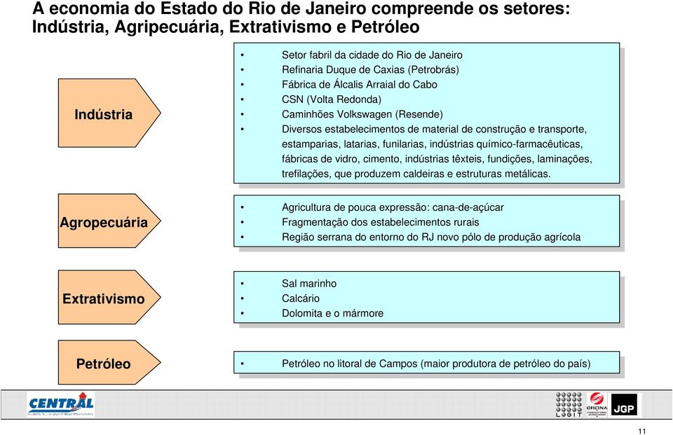 transport, Divrsos stablcimntos matrial construção transport, stamparias, latarias, funilarias, indústrias químico-farmacêuticas, stamparias, latarias, funilarias, indústrias químico-farmacêuticas,