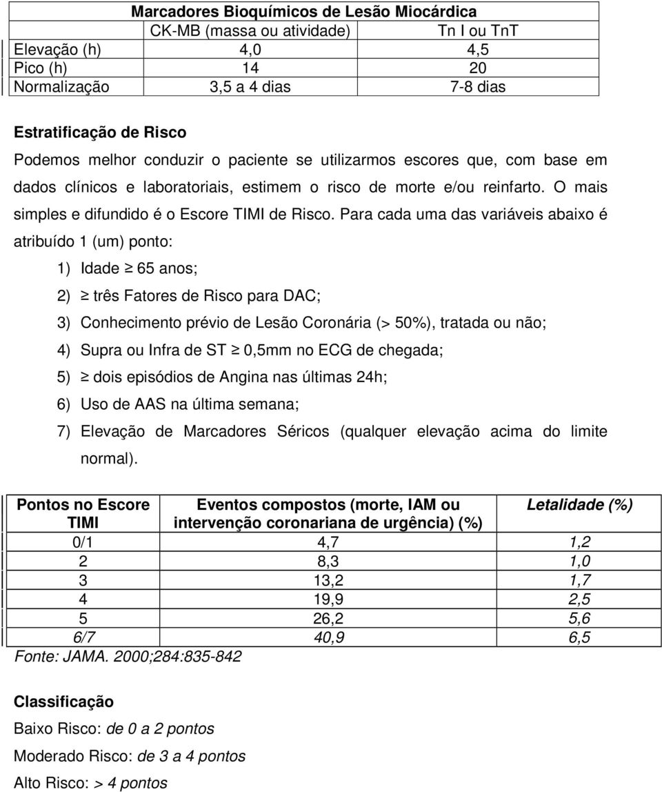 Para cada uma das variáveis abaixo é atribuído 1 (um) ponto: 1) Idade 65 anos; 2) três Fatores de Risco para DAC; 3) Conhecimento prévio de Lesão Coronária (> 50%), tratada ou não; 4) Supra ou Infra