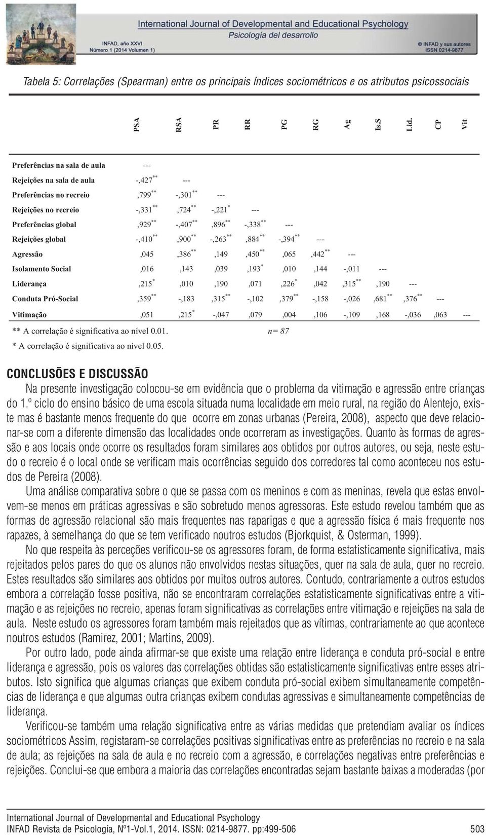 -,407 **,896 ** -,338 ** --- Rejeições global -,410 **,900 ** -,263 **,884 ** -,394 ** --- Agressão,045,386 **,149,450 **,065,442 ** --- Isolamento Social,016,143,039,193 *,010,144 -,011 ---