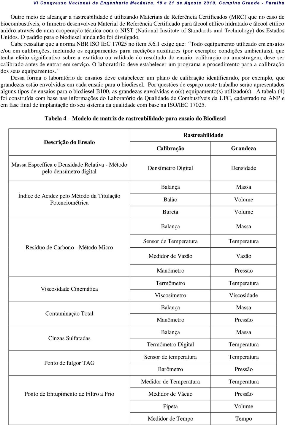 através de uma cooperação técnica com o NIST (National Institute of Standards and Technology) dos Estados Unidos. O padrão para o biodiesel ainda não foi divulgado.