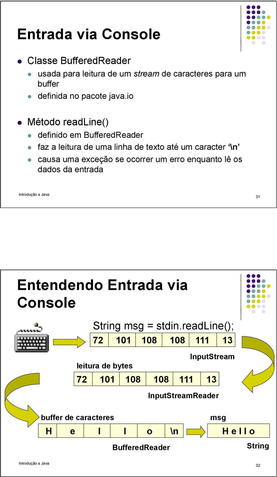 um erro enquanto lê os dados da entrada 31 Entendendo Entrada via Console String msg = stdin.