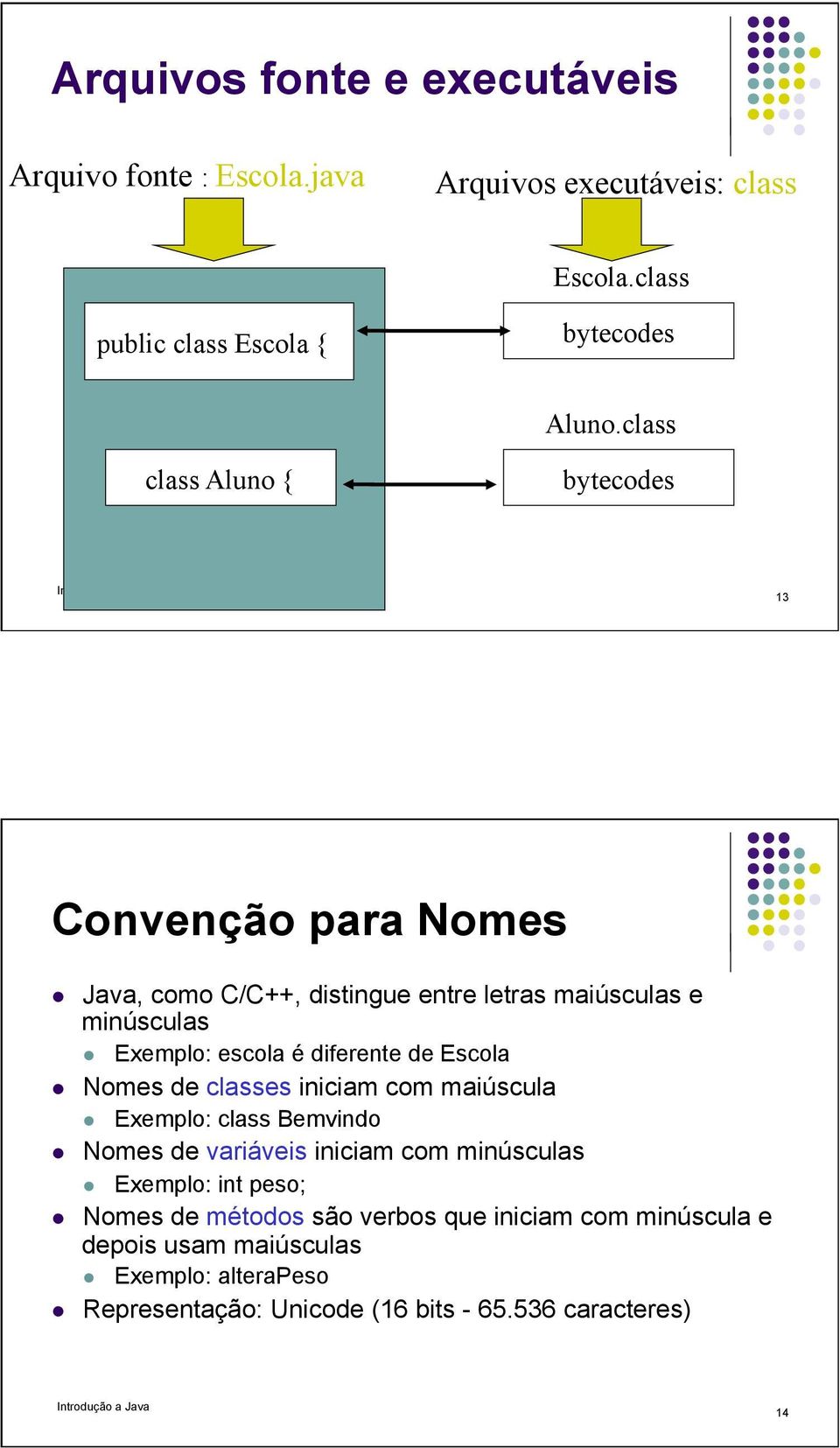 diferente de Escola Nomes de classes iniciam com maiúscula Exemplo: class Bemvindo Nomes de variáveis iniciam com minúsculas Exemplo: int peso;