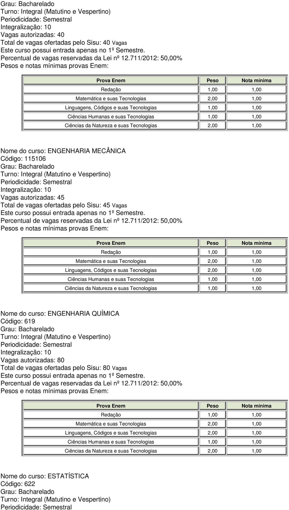 Sisu: 45 Vagas Nome do curso: ENGENHARIA QUÍMICA Código: 619 Vagas autorizadas: