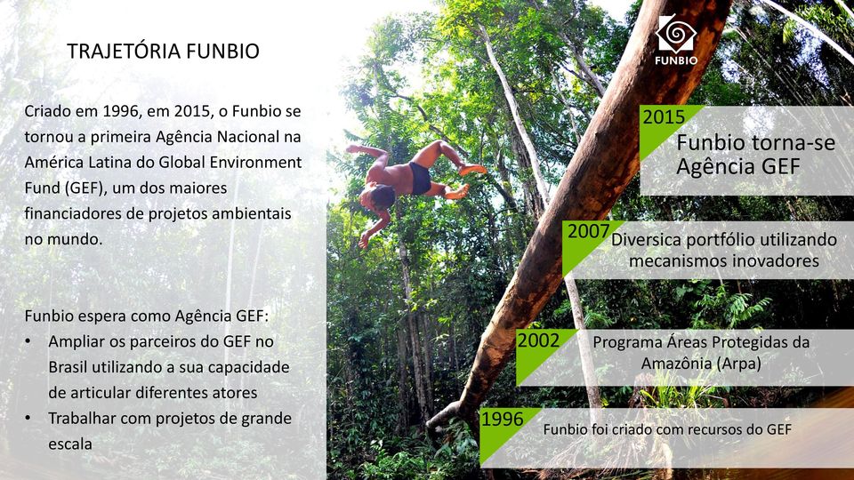 2007 2015 Funbio torna-se Agência GEF Diversica portfólio utilizando mecanismos inovadores Funbio espera como Agência GEF: Ampliar os
