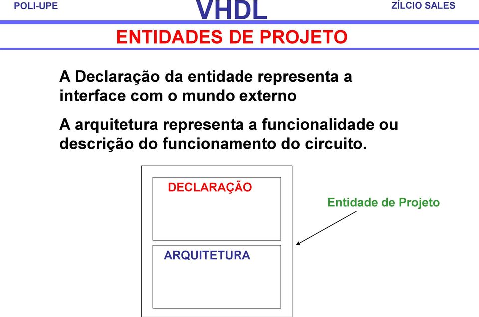 arquitetura representa a funcionalidade ou descrição