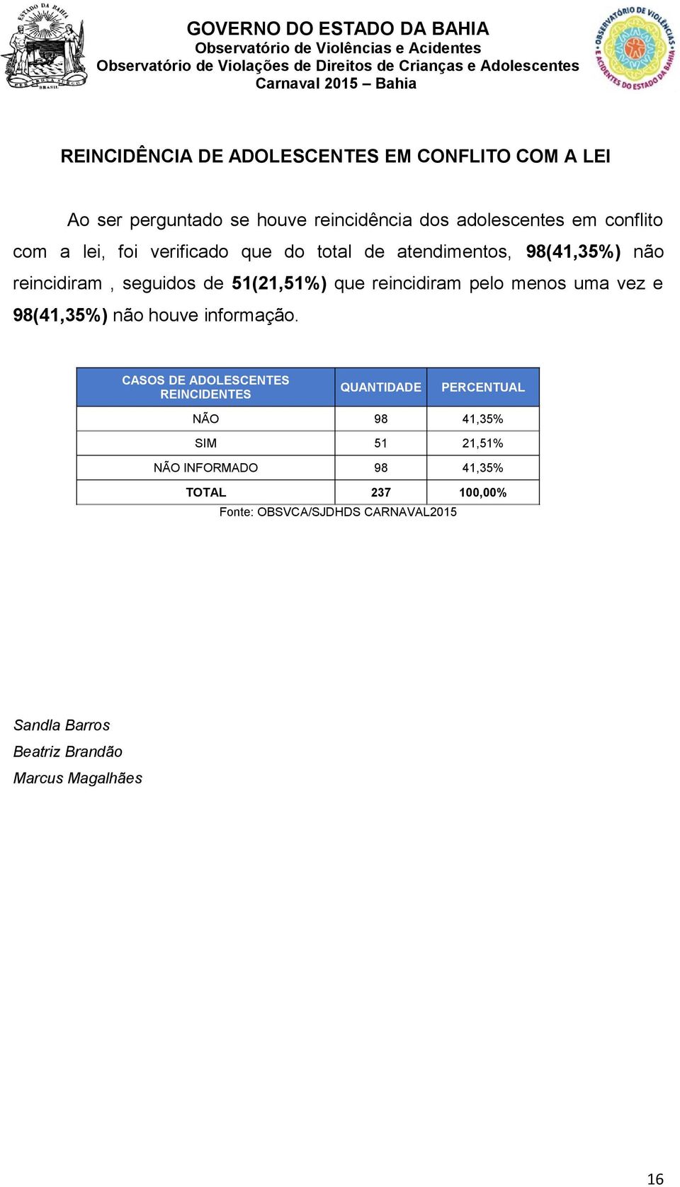 que reincidiram pelo menos uma vez e 98(41,35%) não houve informação.