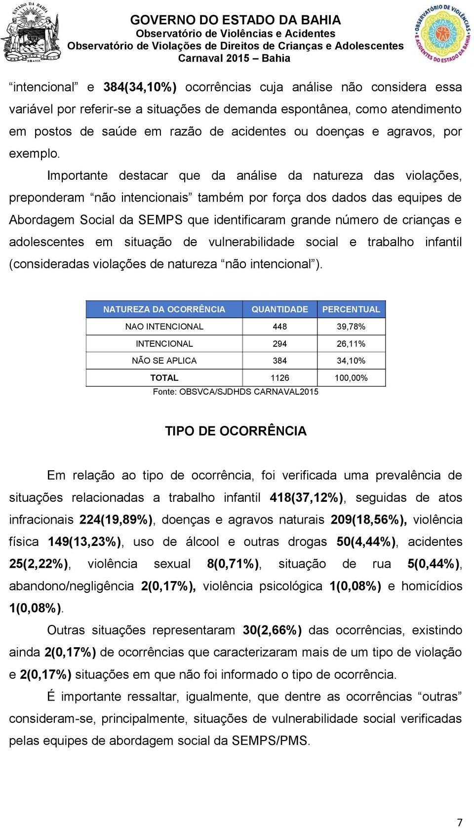 Importante destacar que da análise da natureza das violações, preponderam não intencionais também por força dos dados das equipes de Abordagem Social da SEMPS que identificaram grande número de