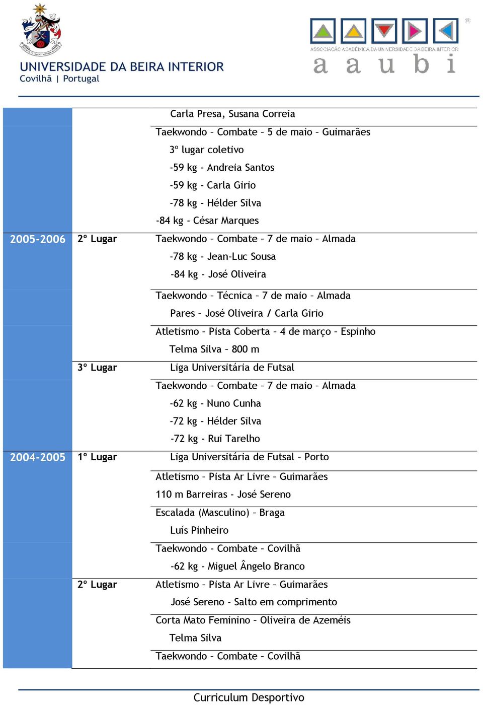 Silva 800 m 3º Lugar Liga Universitária de Futsal Taekwondo Combate 7 de maio Almada -62 kg - Nuno Cunha -72 kg - Hélder Silva -72 kg - Rui Tarelho 2004-2005 1º Lugar Liga Universitária de Futsal