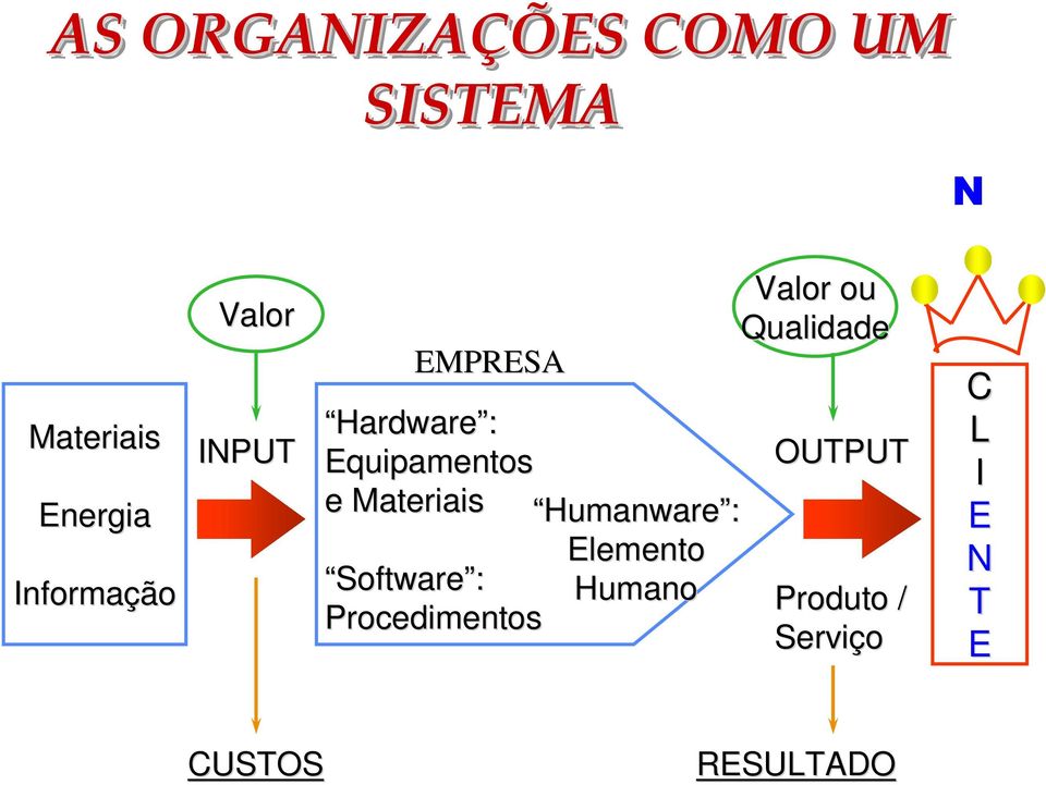 Materiais Humanware : Elemento Software : Humano